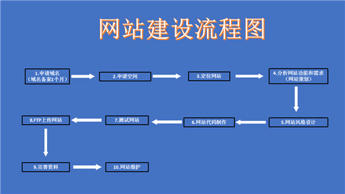 海宁市网站建设,海宁市外贸网站制作,海宁市外贸网站建设,海宁市网络公司,深圳网站建设的流程。